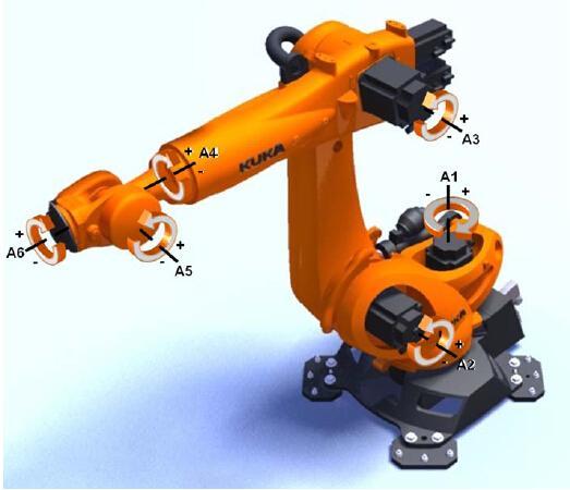 kuka工业机器人系统的结构和功能